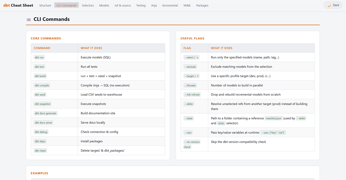 dbt Cheat Sheet — Commands, Models, Jinja, Tests & Selectors